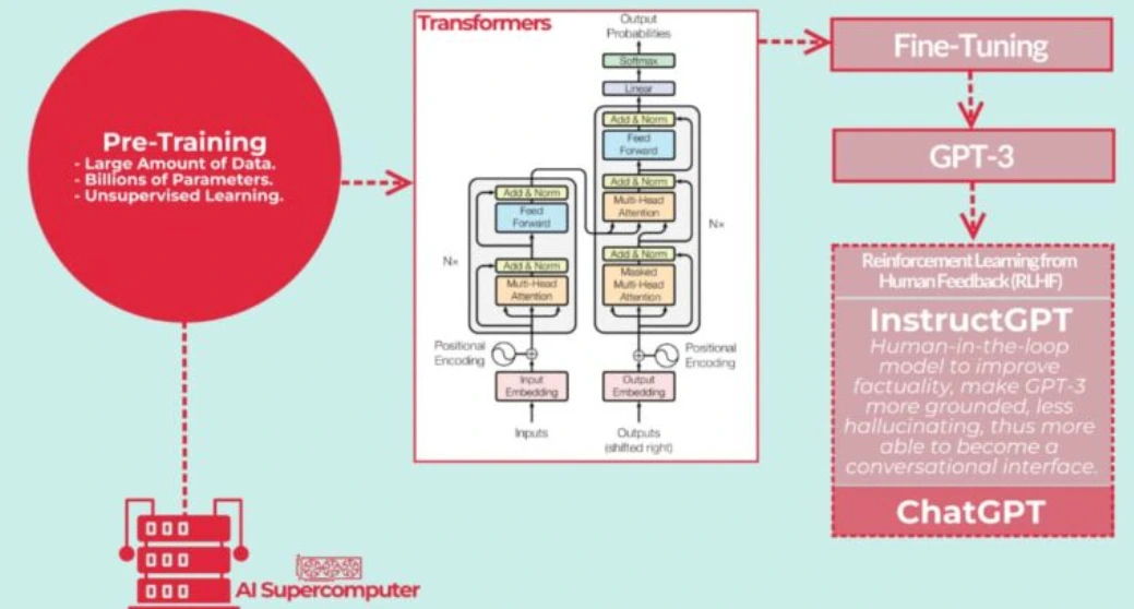 Unveiling Instructgpt A Powerful Language Model By Openai